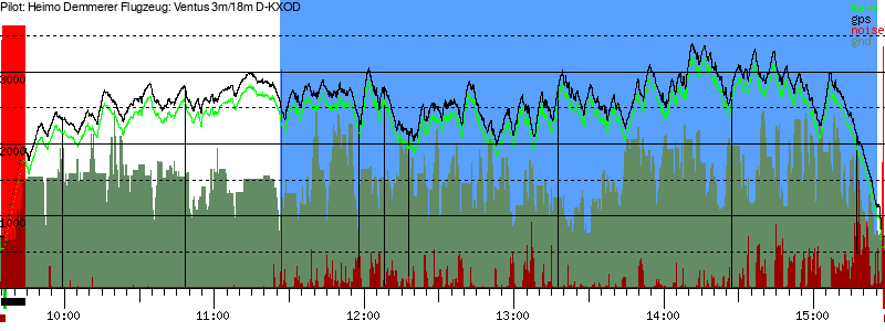 Barometer